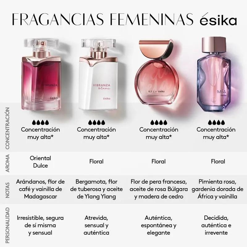 descripcion de un perfume para mujer - Cómo describir un perfume dulce