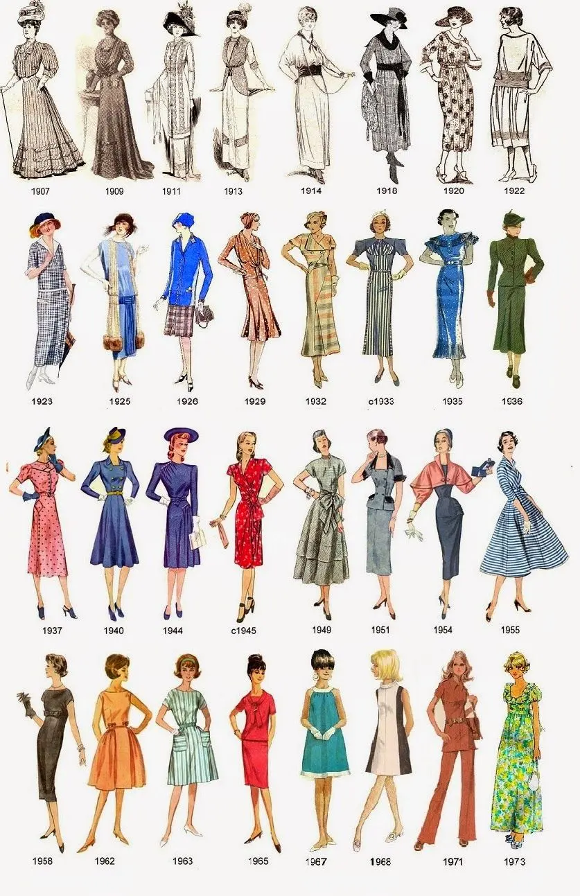 epocas de vestimenta - Cómo era la moda en la época antigua