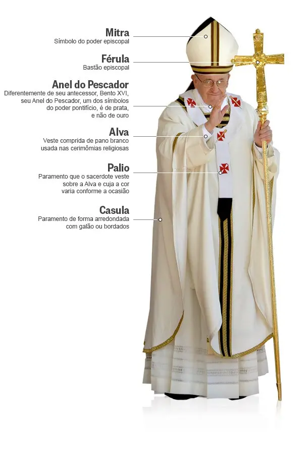 Vestimenta de los obispos: tradición y significado | Vestidos y Moda