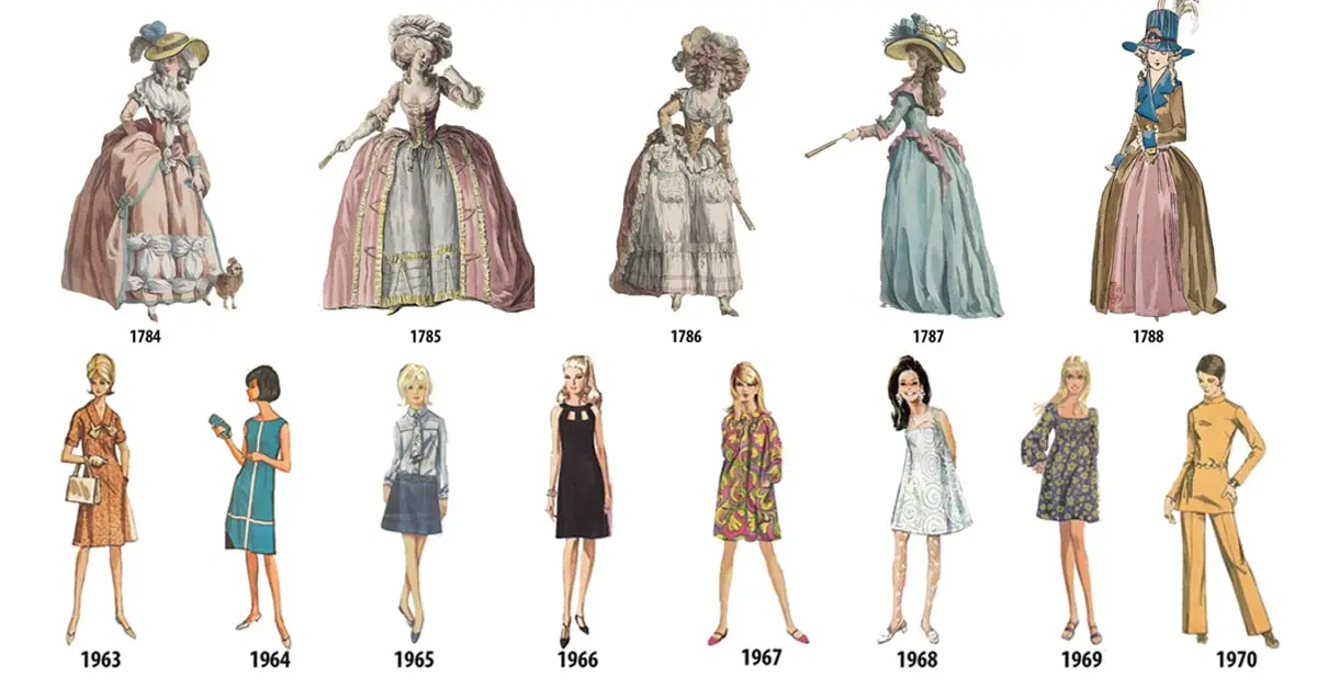 evolucion de la ropa a traves del tiempo - Cómo se evoluciono la ropa