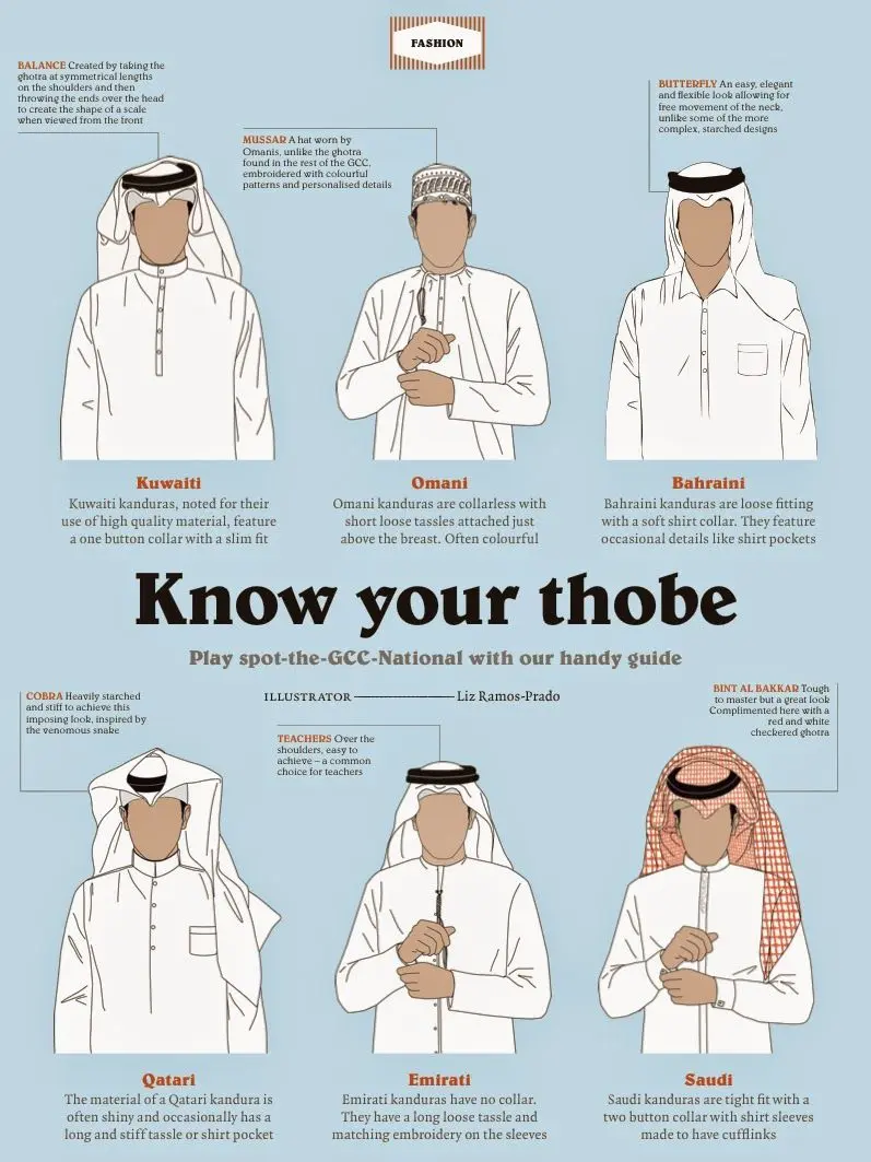 vestimenta islam hombre - Cómo se llama la ropa musulmana hombre