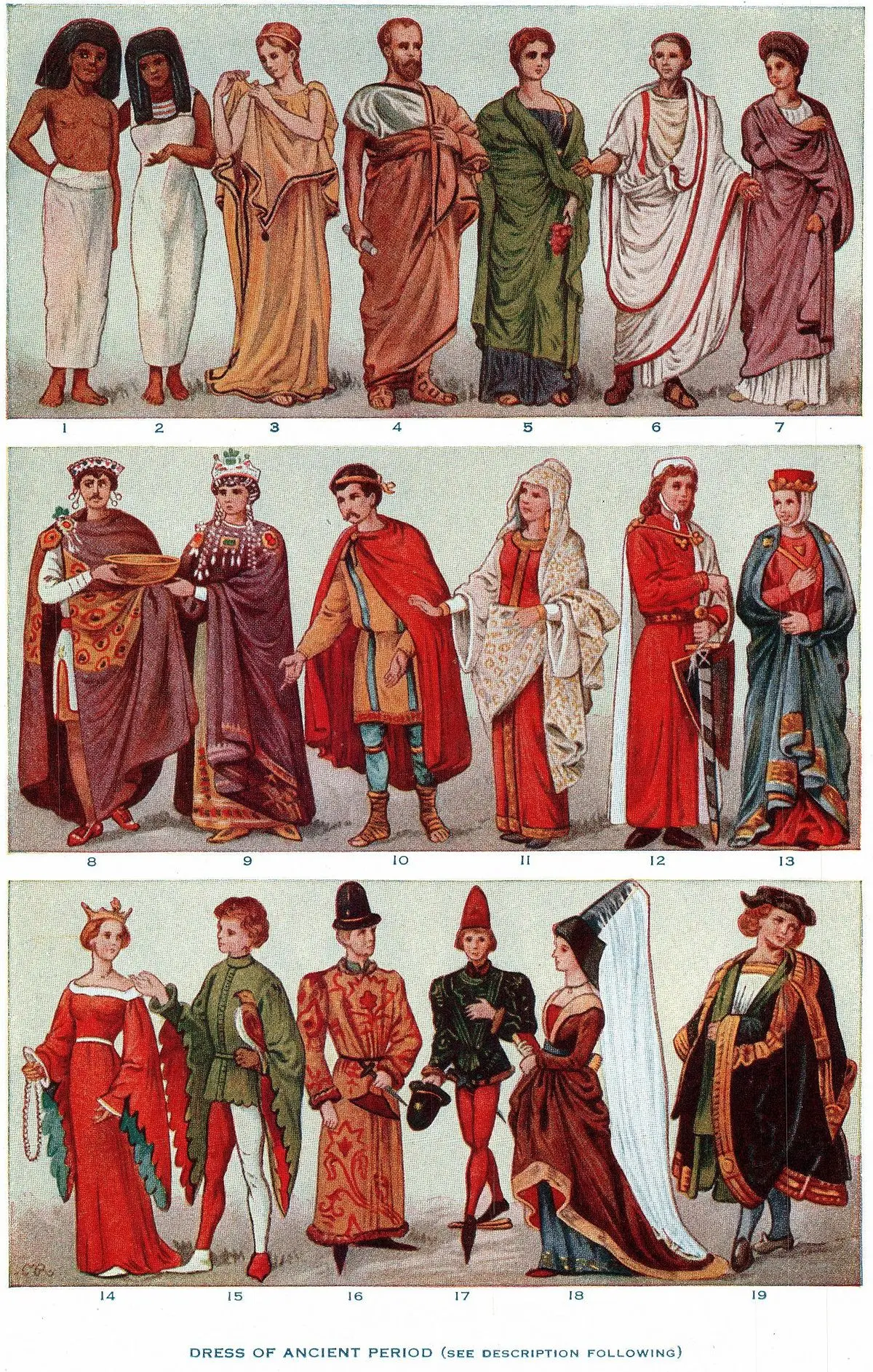 nombres de prendas de vestir antiguas - Cómo se llama la ropa que usaban en la Edad Media