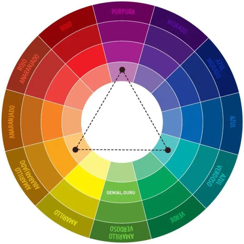 rueda de colores ropa - Cómo se utiliza la rueda de colores