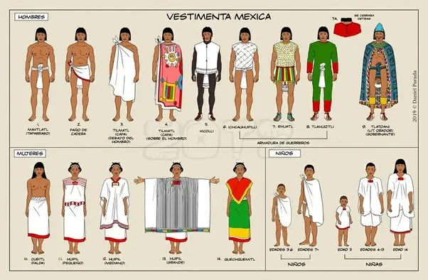 cómo se vestían los aborígenes - Cómo se vestían los caciques