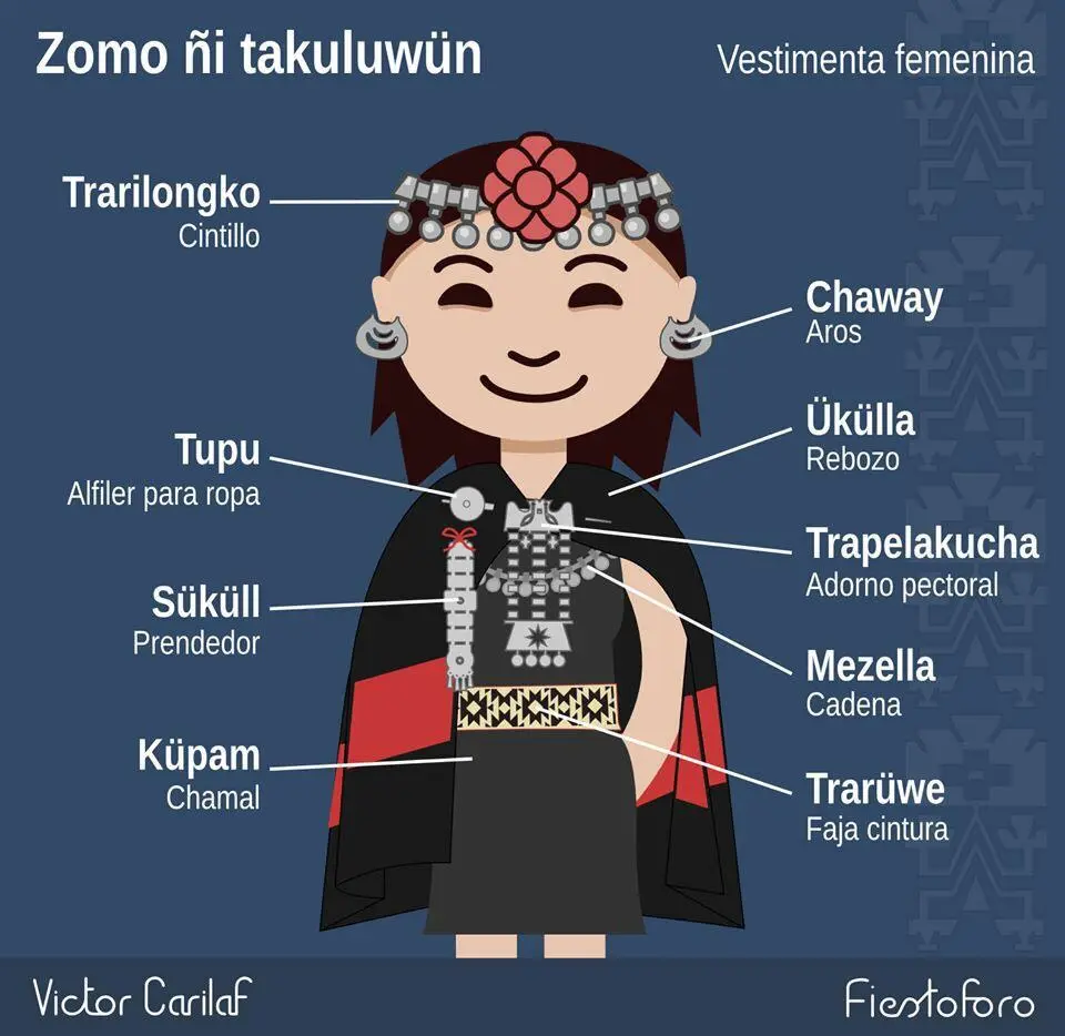 imagenes de ropa mapuche - Cómo se vestian los mapuches mujeres