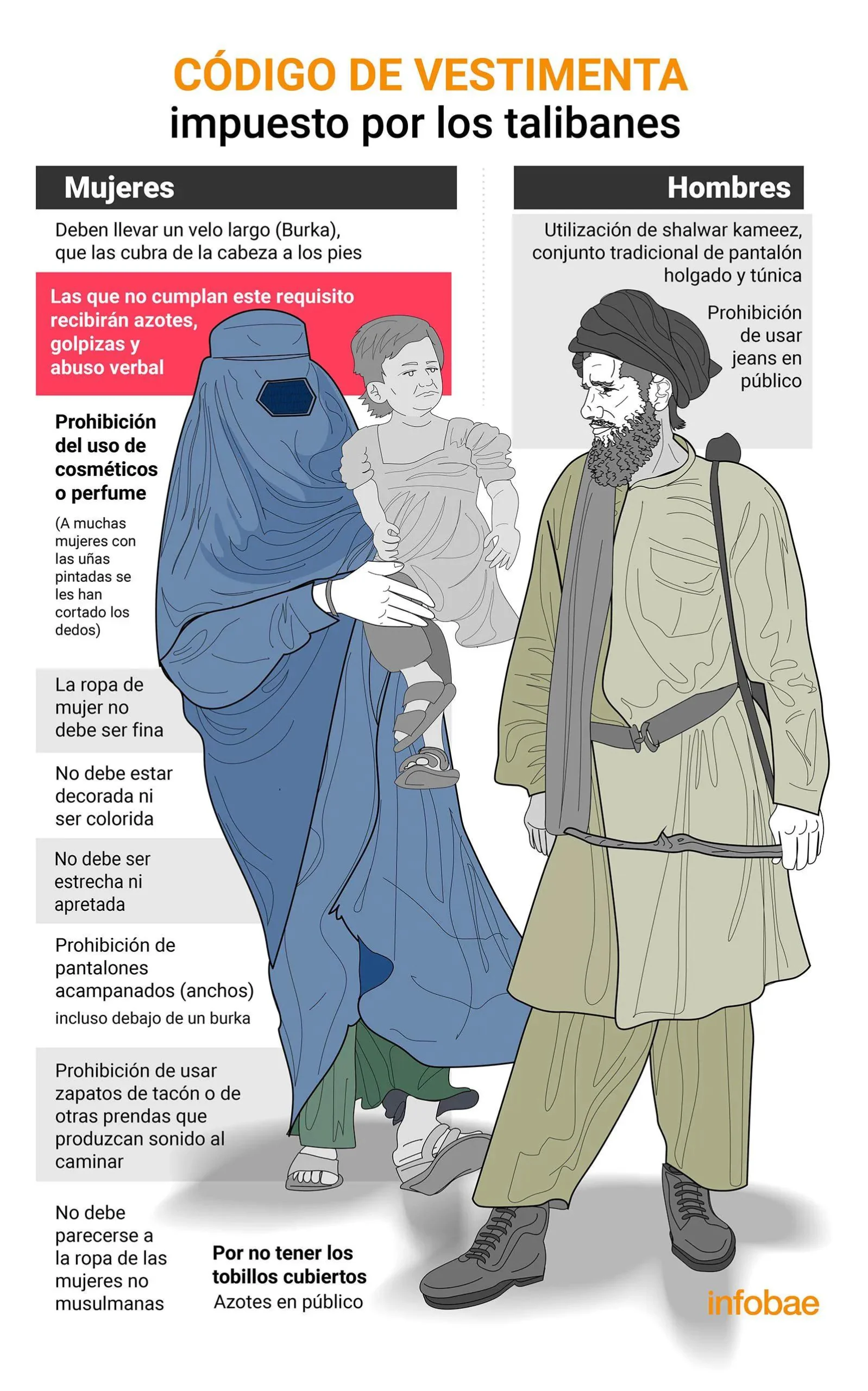 vestimenta de afganistan hombres - Cómo se visten los hombres en Afganistán
