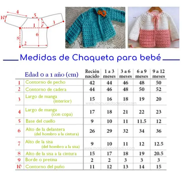 medidas para ropa de bebe a crochet - Cuánto mide un saquito de bebé recién nacido