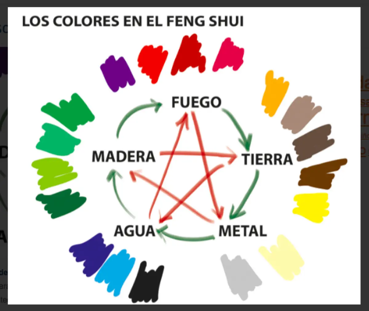 colores para vestir en la semana segun feng shui - Qué color tienen los días de la semana