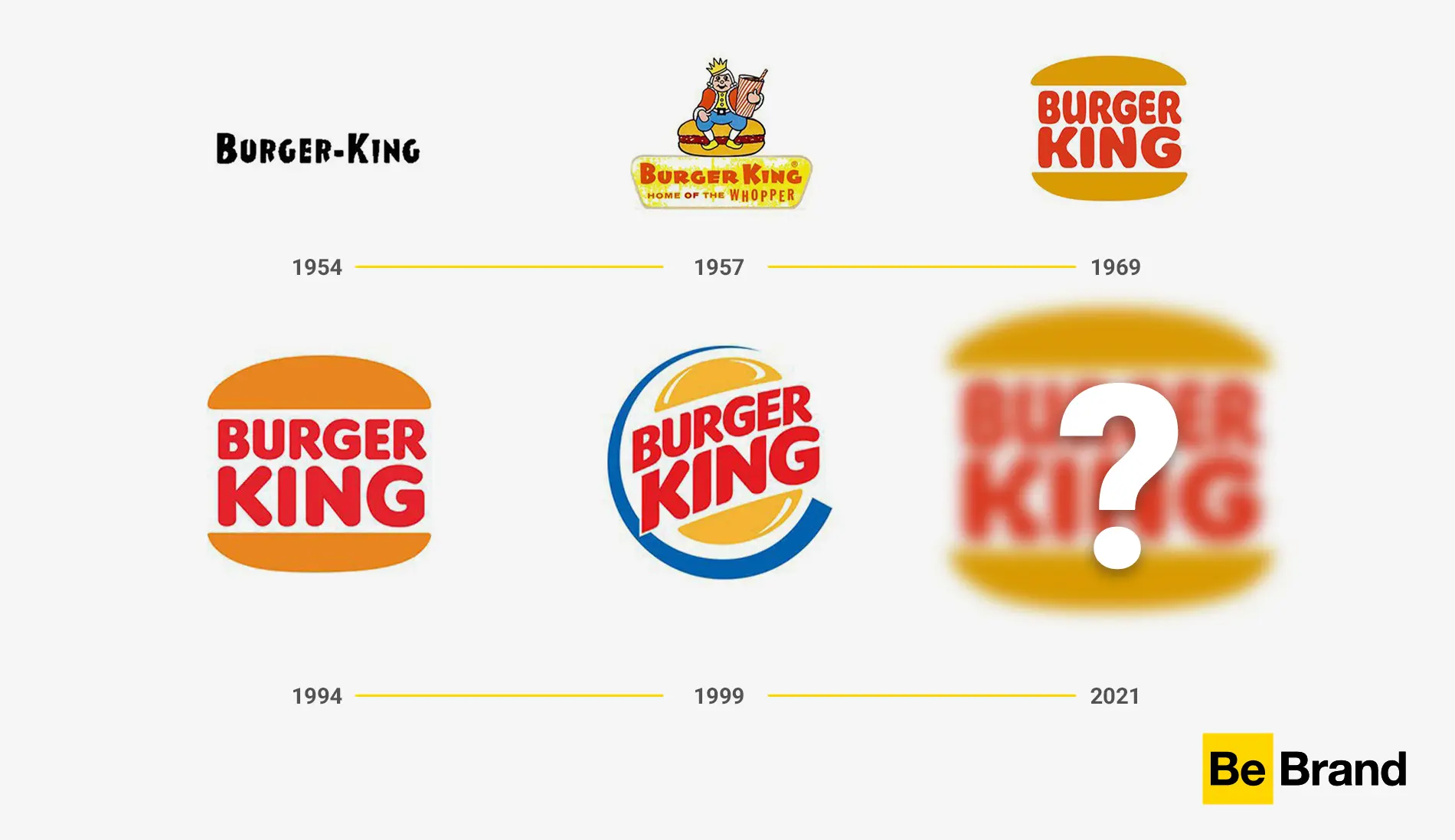 ropa de burger king - Qué colores usa Burger King